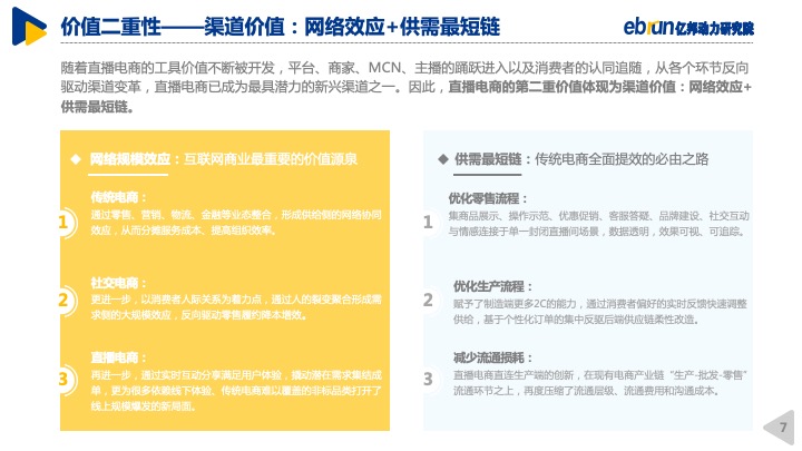 亿邦动力研究院重磅发布《2020中国直播电商生态白皮书》