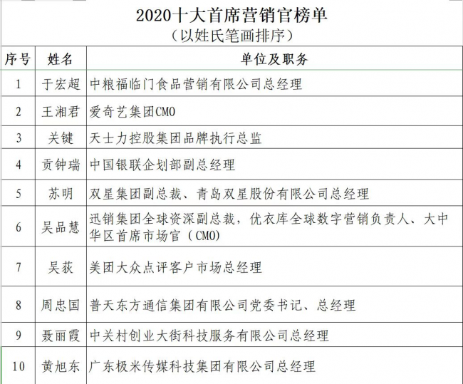 《2020中国广告主蓝皮书》发布： 今年我国直播购物销售额将达1250亿美元