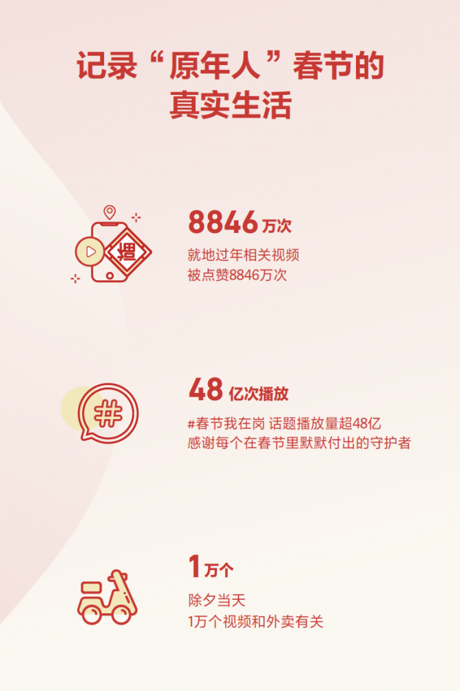 抖音发布春节数据报告 “一个人过年”被搜索8万次