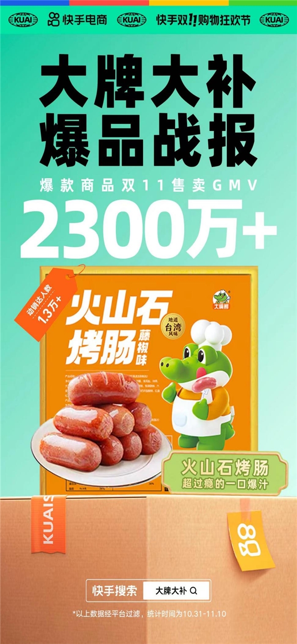 双11GMV破2700万，累积卖出3000万根烤肠，大嘴鳄是如何在快手“卖爆”的？