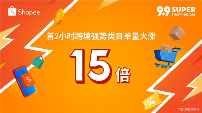 Shopee 9.9超级购物节来袭，首2小时跨境强势类目单量大涨15倍