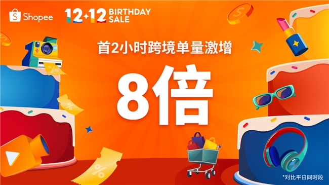  Shopee 12.12生日大促火热来袭，首2小时跨境单量激增8倍